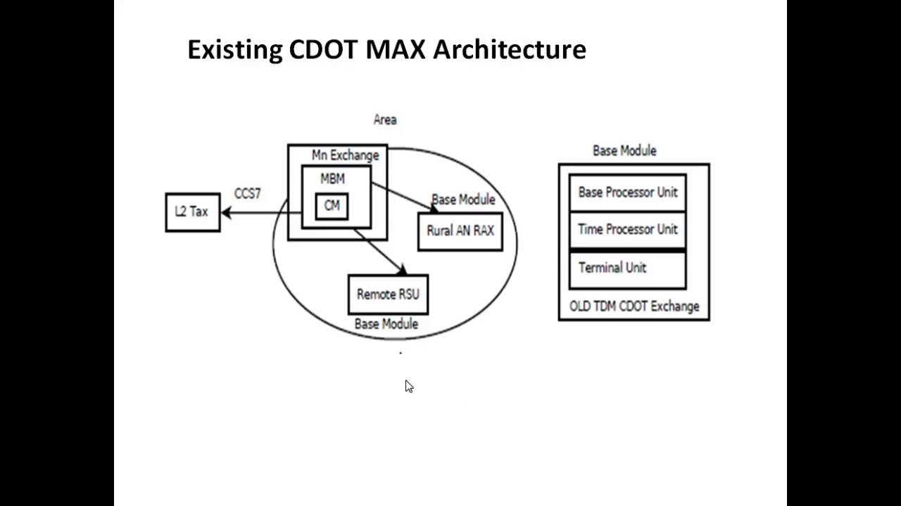 CDOT Tutorial 1 YouTube