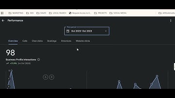 How To View Your Google Maps Performance | Local SEO Tips