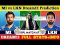 Mi vs lkn dream11 predictionmi vs lkn dream11mi vs lkn dream11 team