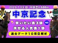 【中京記念2023】過去データ10項目解析!!買いたい馬3頭と消せる人気馬1頭について(競馬予想)