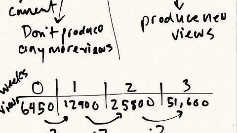 Exponential function with C