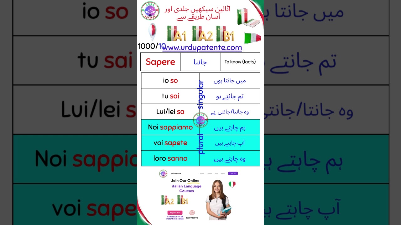 learn italian verb conjugation "sapere" 10