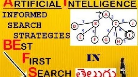 BEST FIRST SEARCH in TELUGU || ARTIFICIAL INTELLIGENCE || B.TECH HELPER