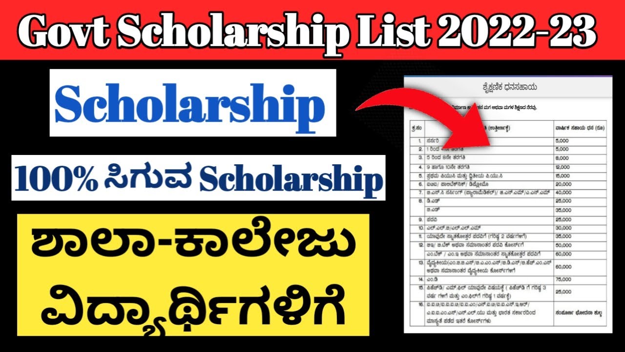 phd fellowship in karnataka 2022