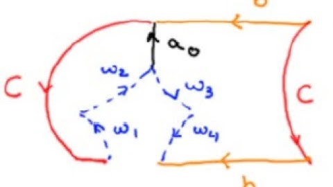 Topologie en Meetkunde. Classification of surfaces