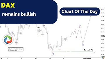 DAX remains bullish | TECHNICAL ANALYSIS | ELLIOTT WAVE FORECAST