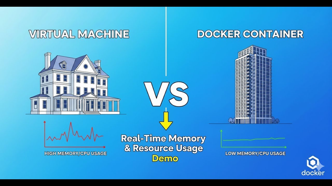Virtual Machine vs Docker Container | Real-Time Memory & Resource Usage ...