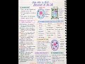 cell | short notes | #cell #easynotes #anatomyandphysiology #importantquestion #medical