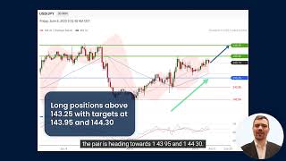 USD/JPY Intraday: Upside Prevails, U.S. Nonfarm in Focus