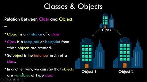 STANDARD 12 CHAPTER 8 CLASS AND OBJECT IN JAVA SAMPLE VIDEO