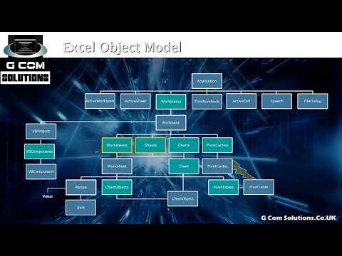 Excel VBA Macros: Hyper-disambiguated Excel VBA Programming : 2. Excel VBA overview