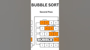 Bubble Sort: O Algoritmo Mais Fácil (e Mais Temido) pelos Programadores
