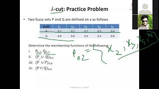 Alpha Cut/Lambda Cut: Fuzzy Terminology, CSE4223:Sp21