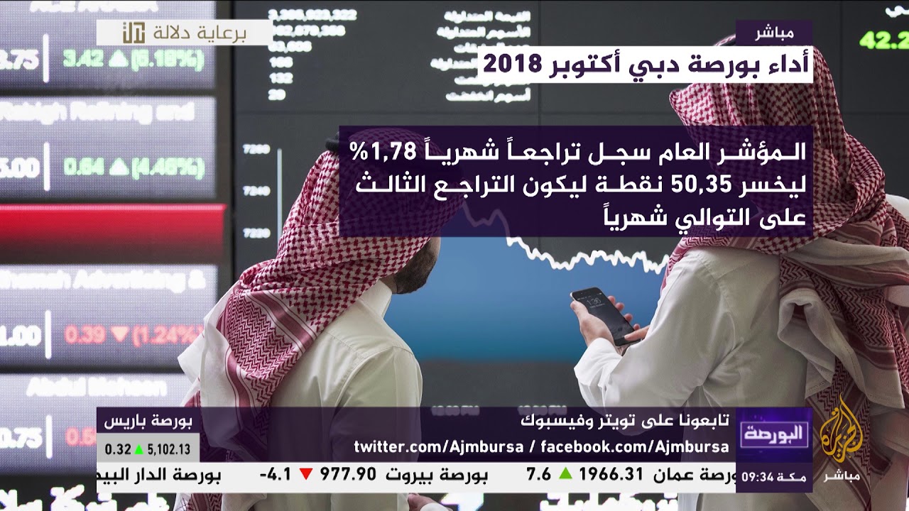 مستقبل أسعار النفط في ظل العقوبات الأمريكية المرتقبة على إيران