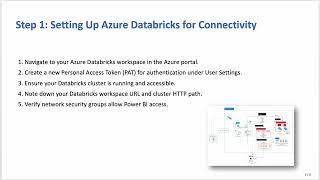 How to Connect Power BI with Azure Databricks (2026 Full Guide) - Import and Visualize Your Data