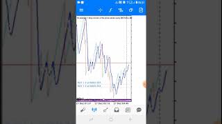 How To Make 40Usd Within 3 Minutes..by Scalping In Boom And Crash 264818324680 Contact Me