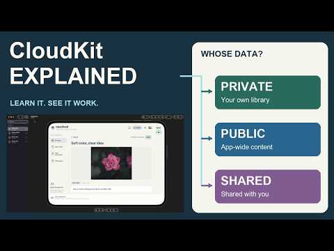 CloudKit Explained: Private, Public & Shared | iPhone Duo + Mac