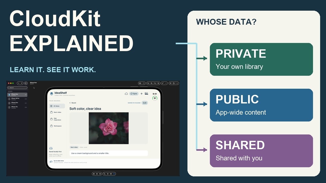 CloudKit Explained: Private, Public & Shared | iPhone Duo + Mac