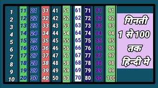 Learn to Counting 1 to 100 | 123 numbers | one two three, 1 से 100 तक गिनती, 1 to 100 Counting screenshot 5