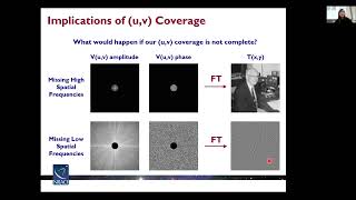 Introduction to Radio Interferometry (with slides)
