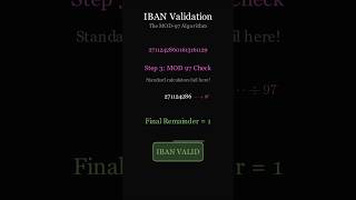 IBAN Validation | How Mod-97 Checks Your Bank Number