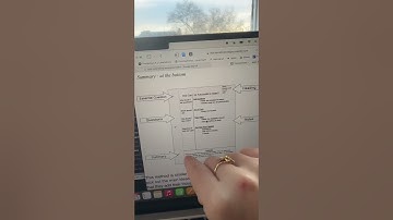 SAVE THIS 👇📚 #studytok #cornellmethod #notetaking #gcses #alevels #study