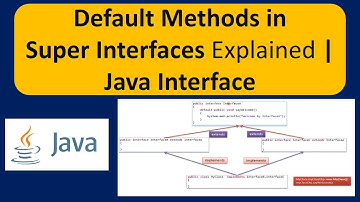 Default Methods in Super Interfaces Explained | Java Interface | Java Tutorial