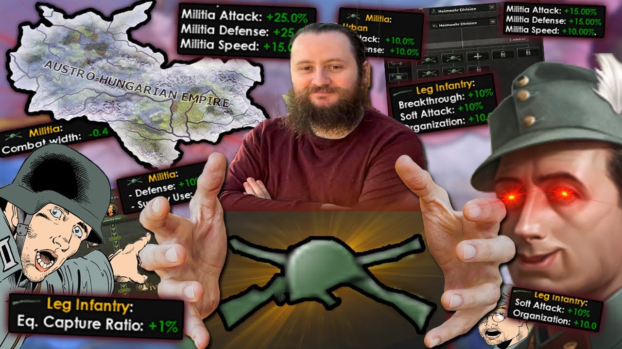 Can You Win HOI4 With ONLY Militia?