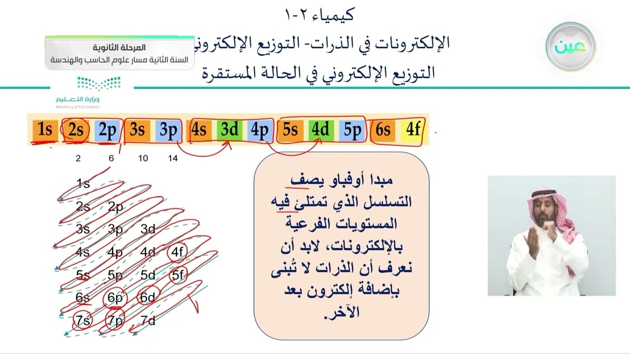 التوزيع الالكتروني. التوزيع الالكتروني في الحالة المستقرة
