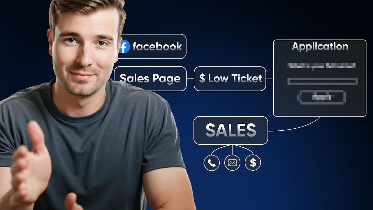 Я проанализировал провалившуюся рекламную воронку (потеря более 250 000 долларов).