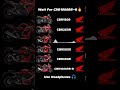Honda CBR Series Exhaust Sound Comparison🥵🔥|#honda #cbr1000rr #cbr650r #cbr150r #cbr250rr #cbr500r