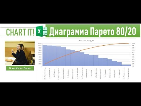 Диаграмма Парето в