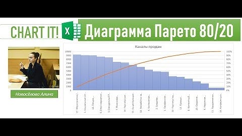 Диаграмма Парето в Excel