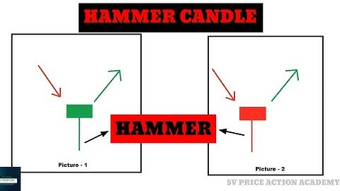 HAMMER CANDLE | CANDLESTICK PATTERN | PRICE ACTION | #sharemarket #chart #trading #intraday