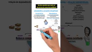 CONJUNÇÕES: O que são? Veja exemplos!