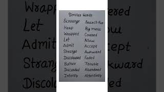 Similar words #dearsir #english #englishlanguage #dearsiren #sir #englishgrammar #siren