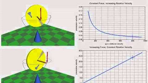 SIMPACK Multibody Simulation (MBS) - Driveline - Rotating Shafts