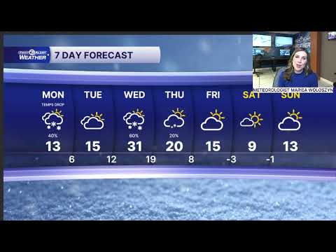 Snow, Gusty Winds, Below-zero Wind Chills