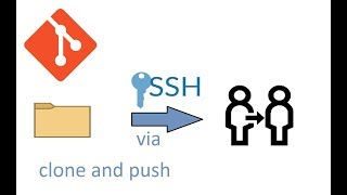 How to clone project and push changes on git using ssh key