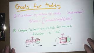 Volume by shell method (Calc 2; Lecture 2; Spring 25)