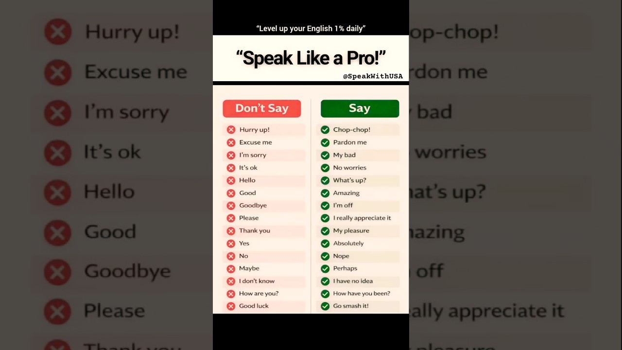 Speak like a Native language 