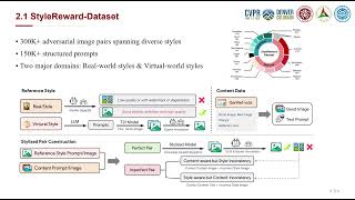 Style-GRPO:Semantic-Aware Preference Optimization for Image Style Transfer Guided by Reward Modeling
