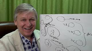 видео: Тяжелые родовые программы. Страх потери. Психолог онлайн А.Азаров картинка: Тяжелые родовые программы. Страх потери. Психолог онлайн А.Азаров
