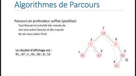 Arbres binaires Partie II : Algorithme de parcours en profondeur