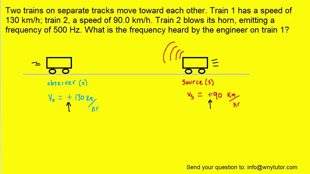 Two trains on separate tracks move toward each other. Train 1 has a
