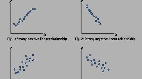How to find Statistical Relationship b/w two variables using scatter plot in "R" software?
