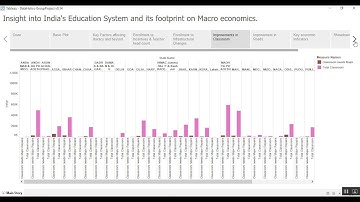 ISB CBA 6 - GroupProject DV - Team DataHolics