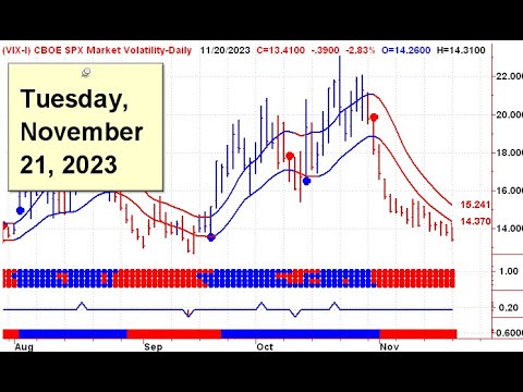 Rally Broadens: Small Caps Signal Strong Market Ahead! - YouTube