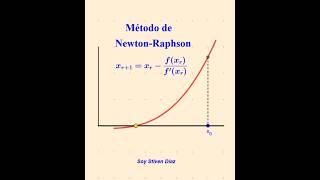 Método de Newton-Raphson