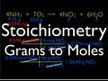 Stoichiometry and Molar Conversions Quiz
